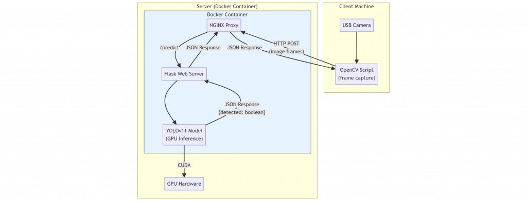 client server diagram